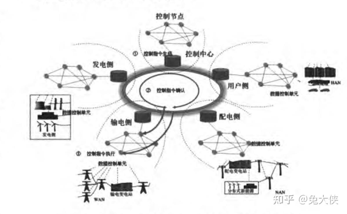 生物能源技術(shù)成為傳統(tǒng)能源關(guān)鍵替代方案