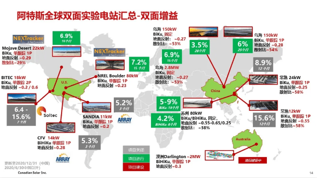 高效能蓄能系統(tǒng)助力清潔能源全球普及化