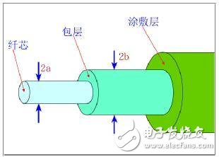 新型太陽能光纖材料助力能源利用空間拓展