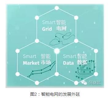 微型電網(wǎng)技術滿足區(qū)域能源供給多樣化需求的研究與實踐