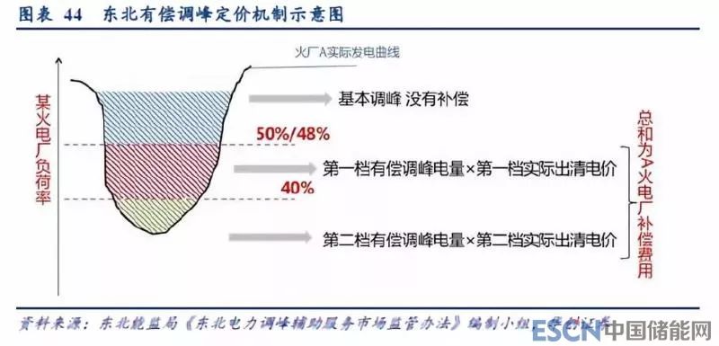 微型電網(wǎng)技術(shù)滿足區(qū)域能源供給多樣化需求的研究與實踐