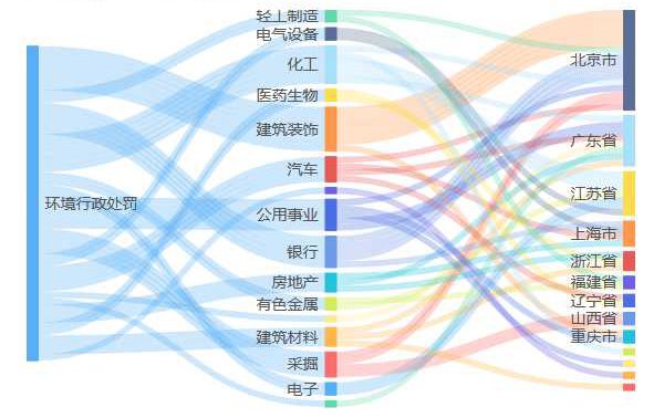 環(huán)境風險預測技術助力生態(tài)規(guī)劃精準決策