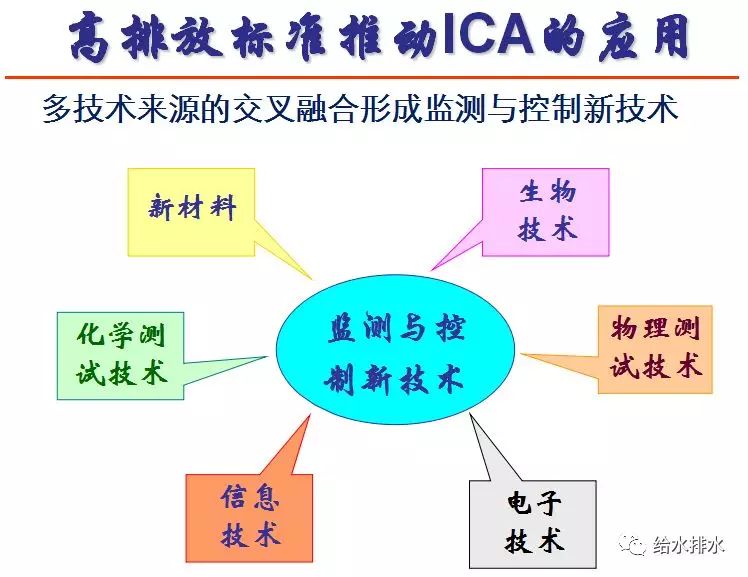 環(huán)境風險預測技術助力生態(tài)規(guī)劃精準決策