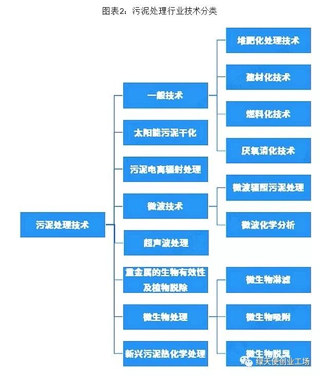 科技助力高效分解污染物與資源化利用