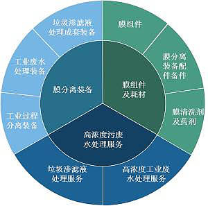 科技助力高效分解污染物與資源化利用