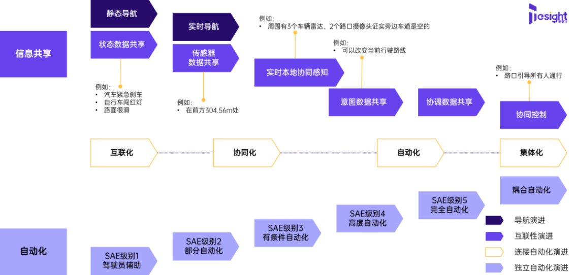 自動(dòng)化導(dǎo)航技術(shù)助力未來(lái)交通無(wú)縫銜接之旅