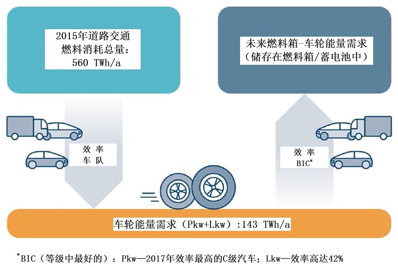 動力升級技術(shù)助力大型運輸工具節(jié)能減排