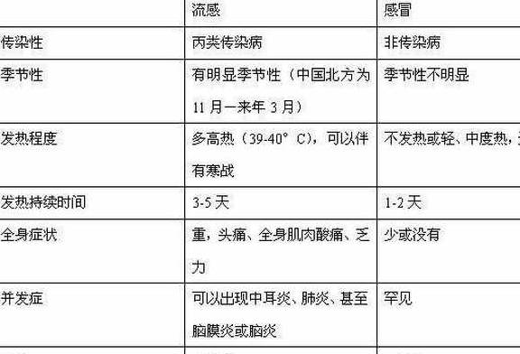 深度探討，個(gè)體差異下甲流癥狀可能比新冠更嚴(yán)重