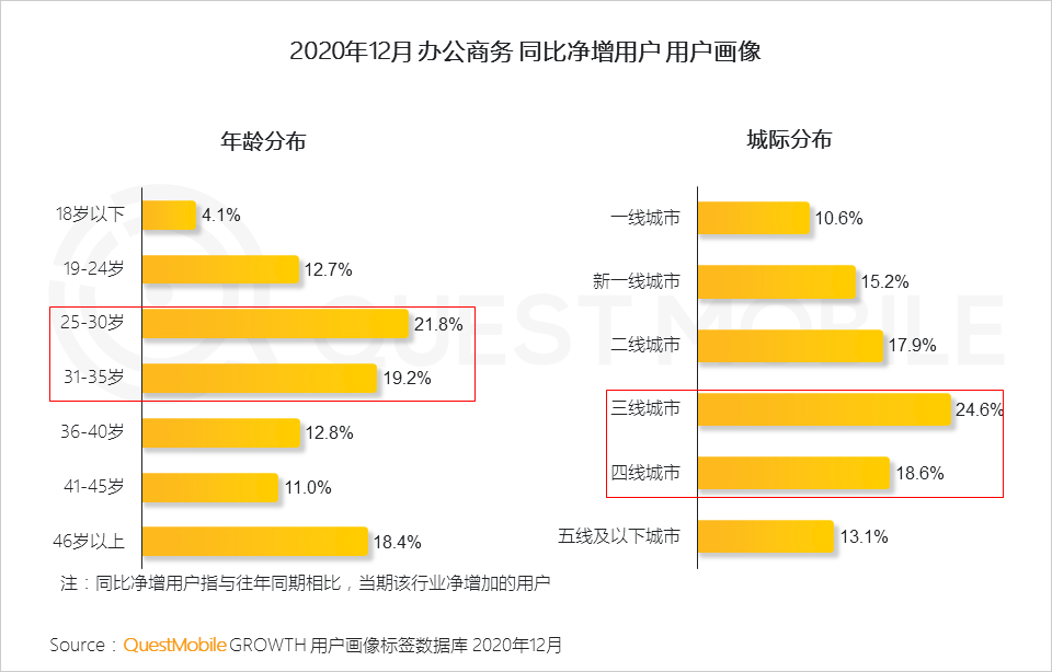 未來虛擬助手，提升數(shù)字化辦公效率的新利器