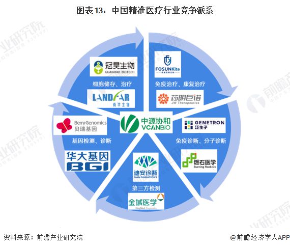 未來健康管理平臺推動精準醫(yī)療普及