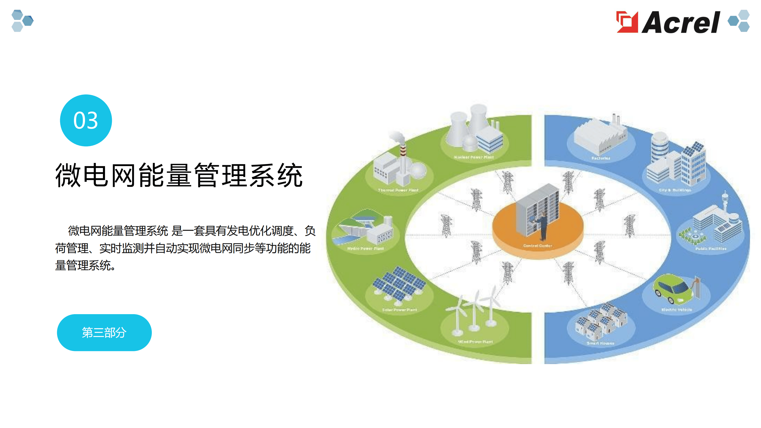 智慧能源管理平臺(tái)優(yōu)化全網(wǎng)能量調(diào)度策略