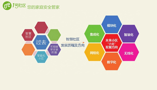 智慧社區(qū)，重塑生活方式，構(gòu)建生態(tài)宜居環(huán)境