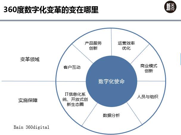 數(shù)字化管理平臺(tái)優(yōu)化城市運(yùn)營效率，構(gòu)建未來智慧城市的新篇章