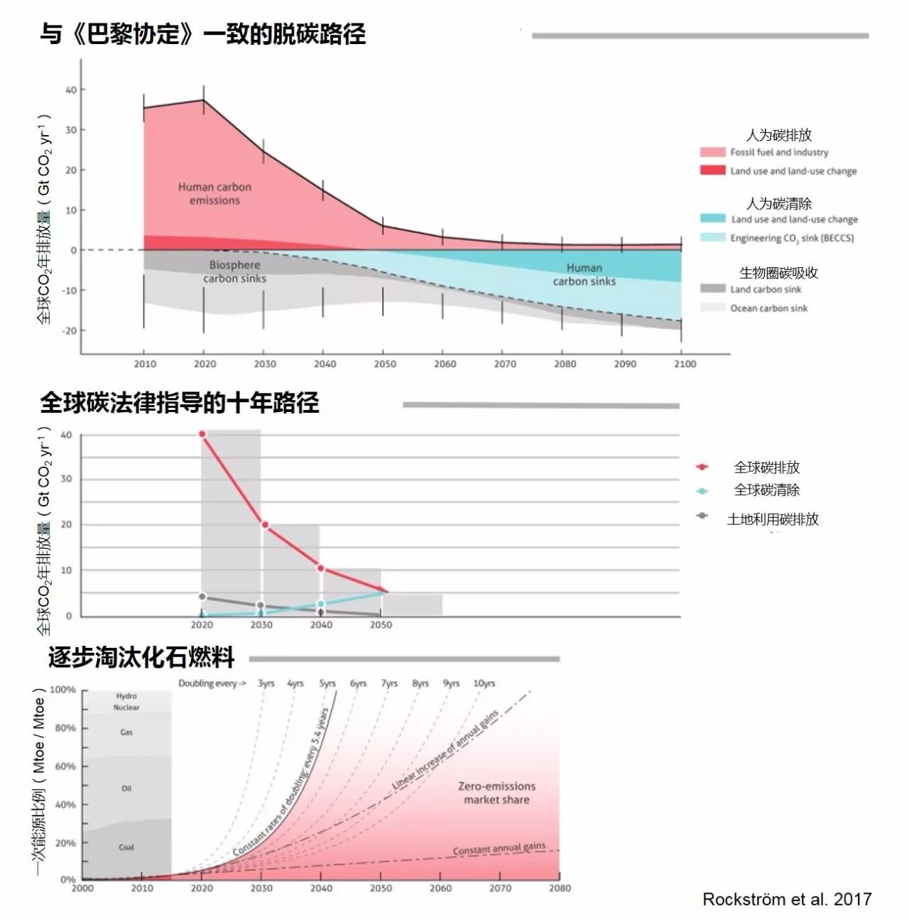 全球協(xié)同應(yīng)對(duì)氣候危機(jī)，國(guó)際氣候行動(dòng)論壇推動(dòng)溫室氣體減排計(jì)劃新進(jìn)展