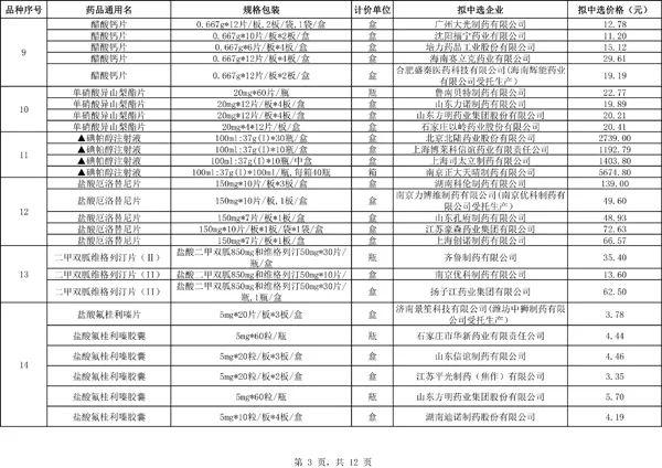 流感神藥價(jià)格暴漲背后的真相揭秘