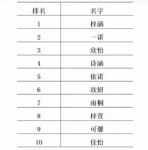 江蘇新生兒爆款名字揭秘，背后的文化與社會現(xiàn)象探究