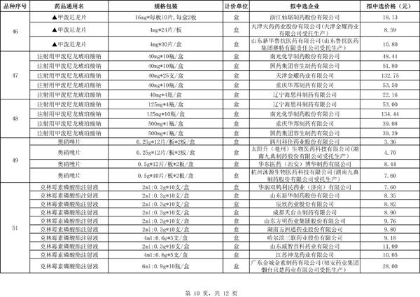 流感神藥價格暴漲背后的真相揭秘