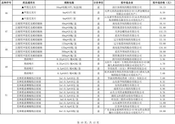 流感神藥價格暴漲背后的真相揭秘