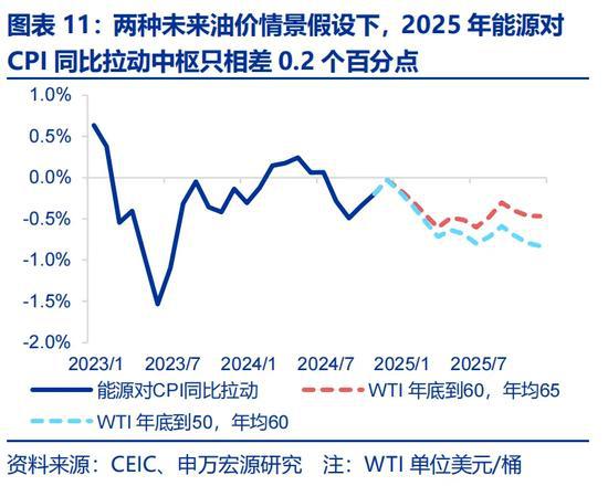 特朗普2.0政策引發(fā)通脹擔憂，新一輪經(jīng)濟政策影響分析