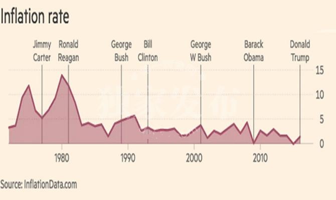 特朗普2.0政策引發(fā)通脹擔憂，新一輪經(jīng)濟政策影響分析