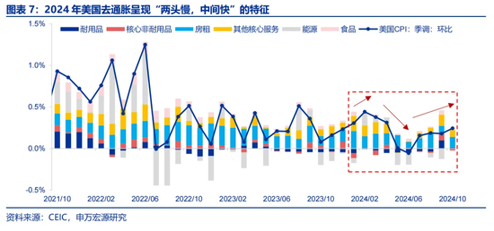 特朗普2.0政策引發(fā)通脹擔憂，新一輪經(jīng)濟政策影響分析