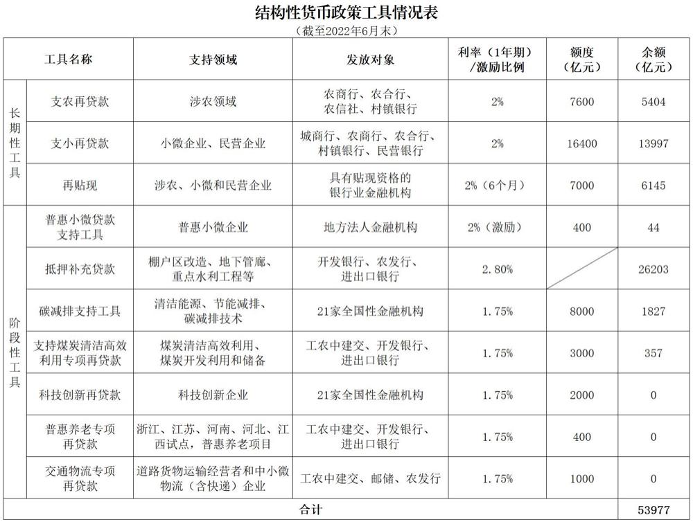 央行貨幣政策信號(hào)再解讀與前瞻