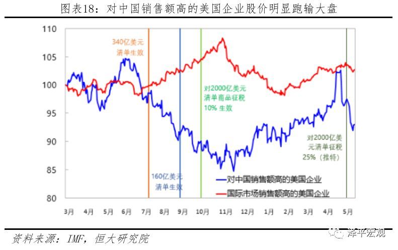 美聯(lián)儲(chǔ)政策調(diào)整引發(fā)降息不確定性加劇攀升