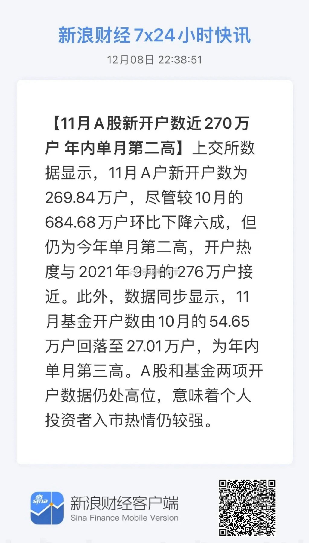 股市繁榮帶動A股開戶數(shù)激增，12月新增開戶數(shù)達(dá)198萬