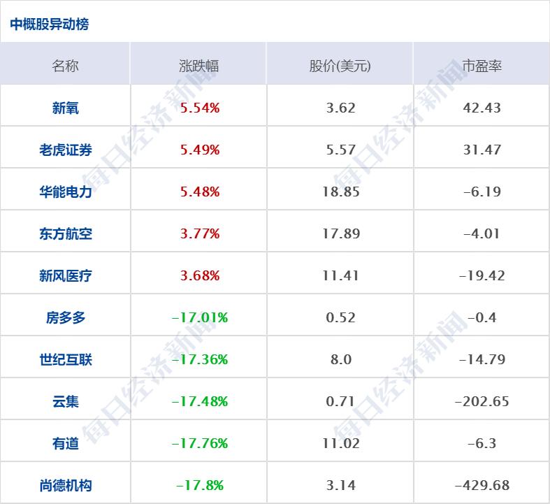 美國12月非農(nóng)數(shù)據(jù)公布在即，經(jīng)濟(jì)數(shù)據(jù)與市場預(yù)期的較量