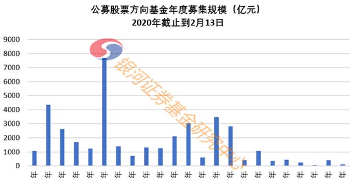 銀河證券解析港股估值，機(jī)遇與挑戰(zhàn)同在