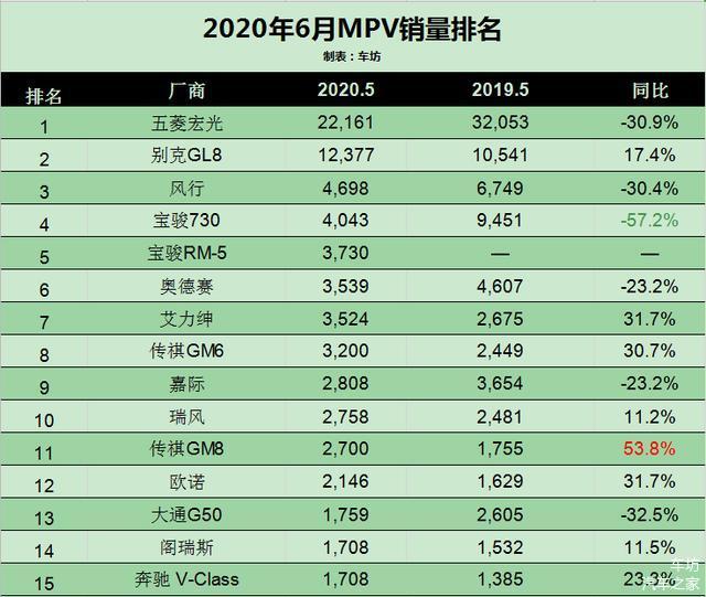 特斯拉在華銷量飆升，引領電動汽車新時代