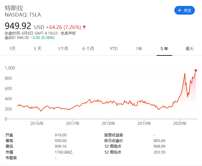 特斯拉在華銷量飆升，引領電動汽車新時代