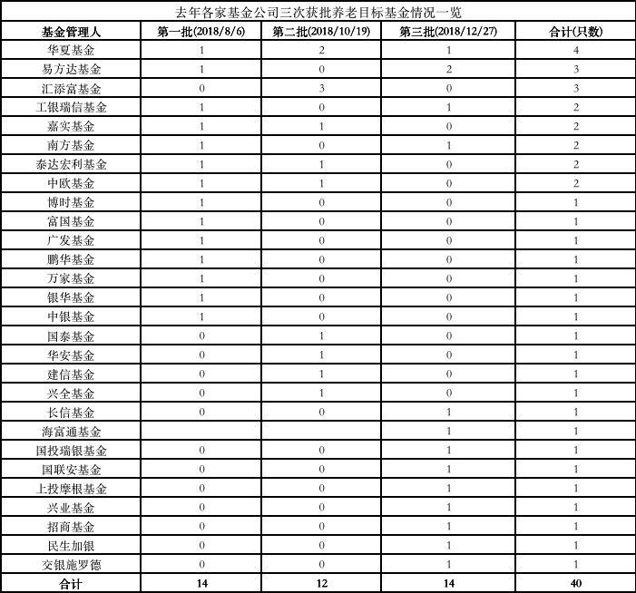 去年基金自購規(guī)模達(dá)64.52億元背后的行業(yè)趨勢與市場解讀