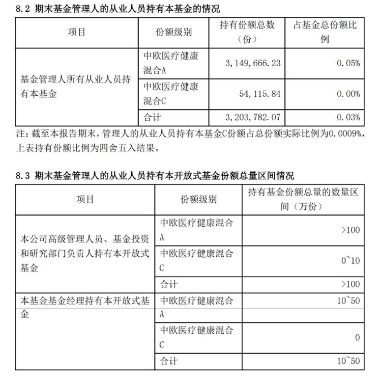 去年基金自購規(guī)模達(dá)64.52億元背后的行業(yè)趨勢與市場解讀