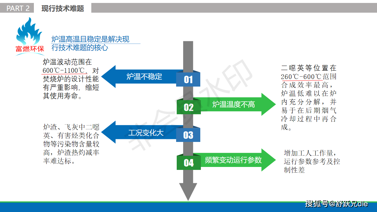 未來(lái)環(huán)保技術(shù)破解城市垃圾難題之道