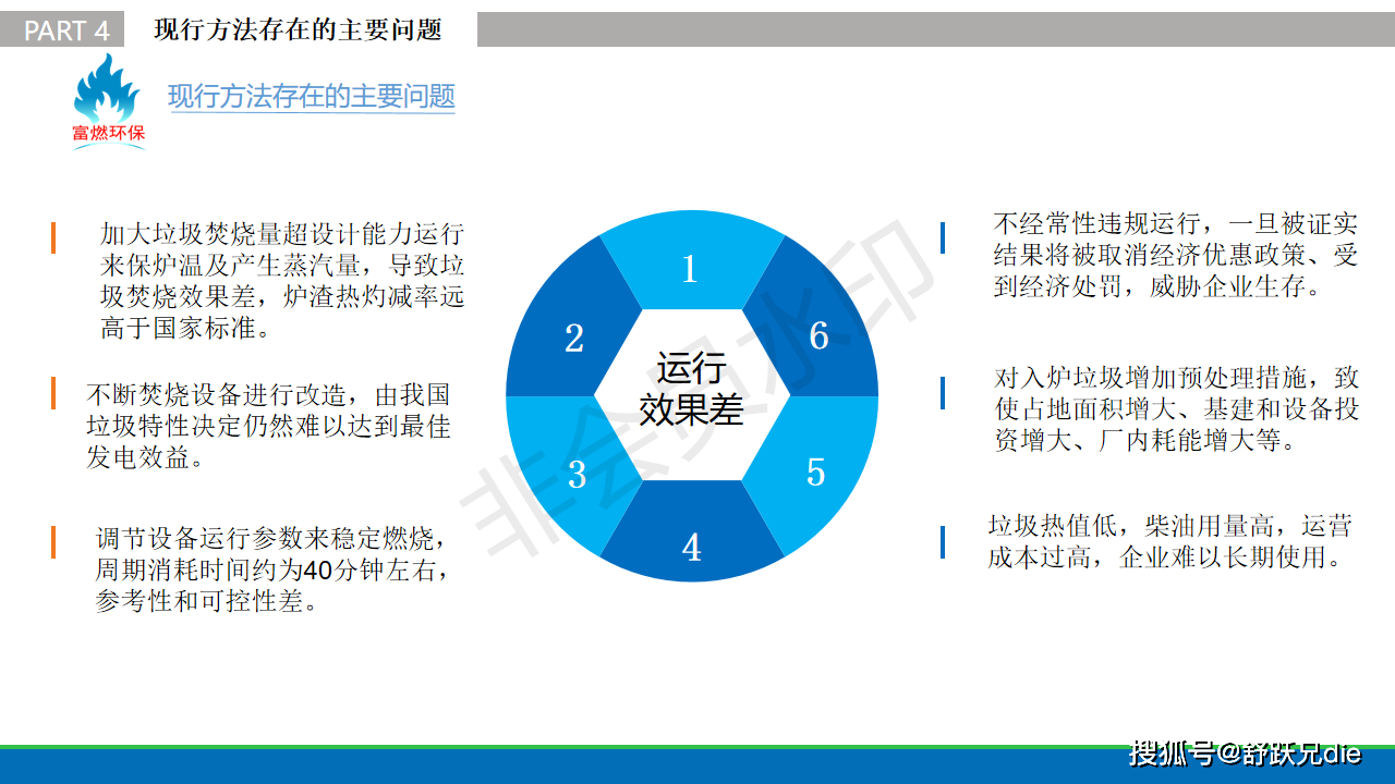 未來(lái)環(huán)保技術(shù)破解城市垃圾難題之道