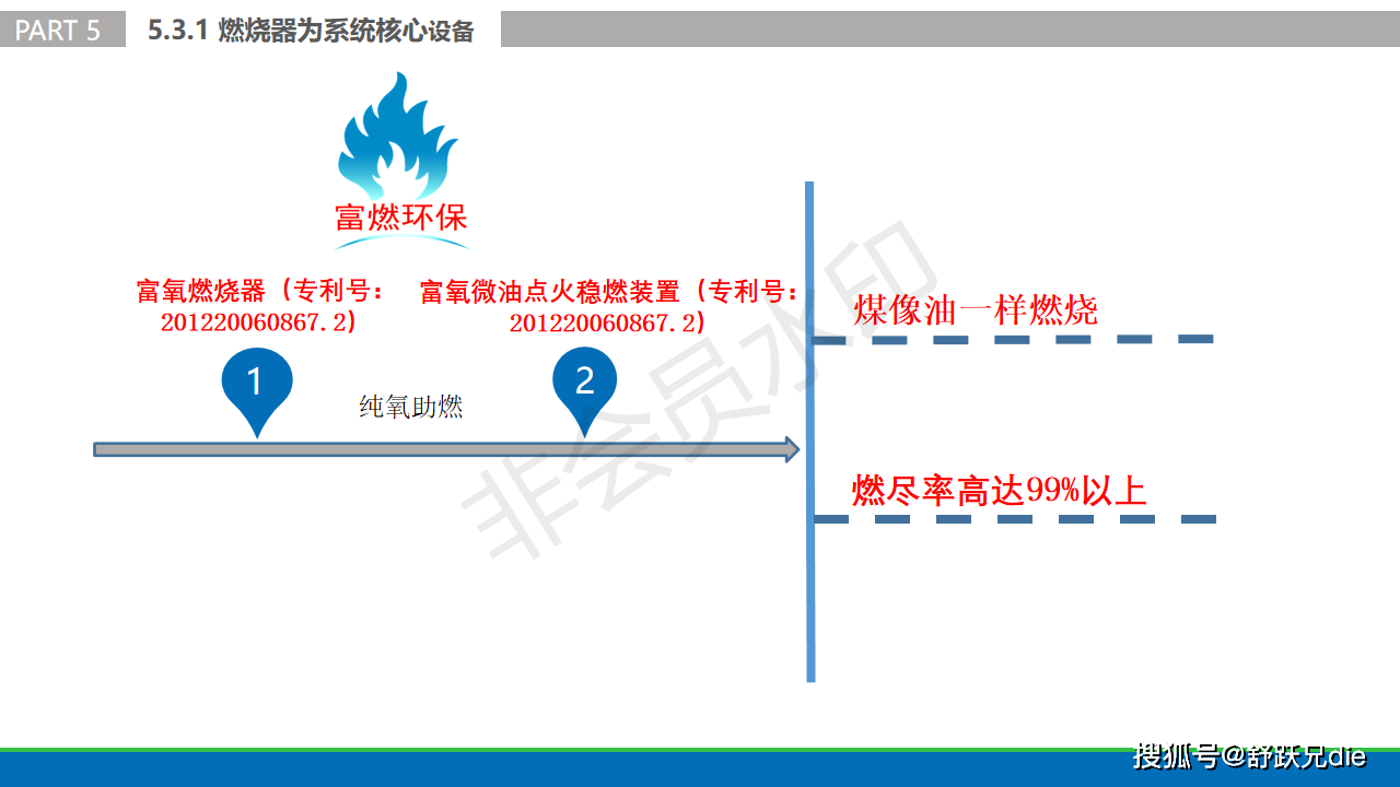 未來(lái)環(huán)保技術(shù)破解城市垃圾難題之道