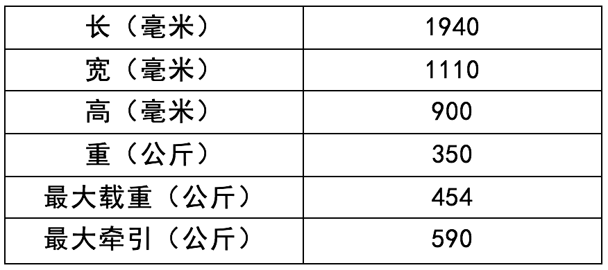 機(jī)器人與人類共存的社會管理模式探究