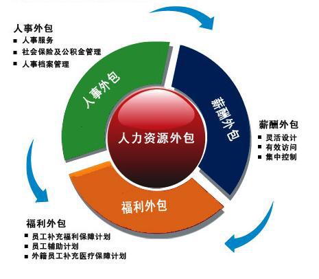 機(jī)器人與人類共存的社會管理模式探究