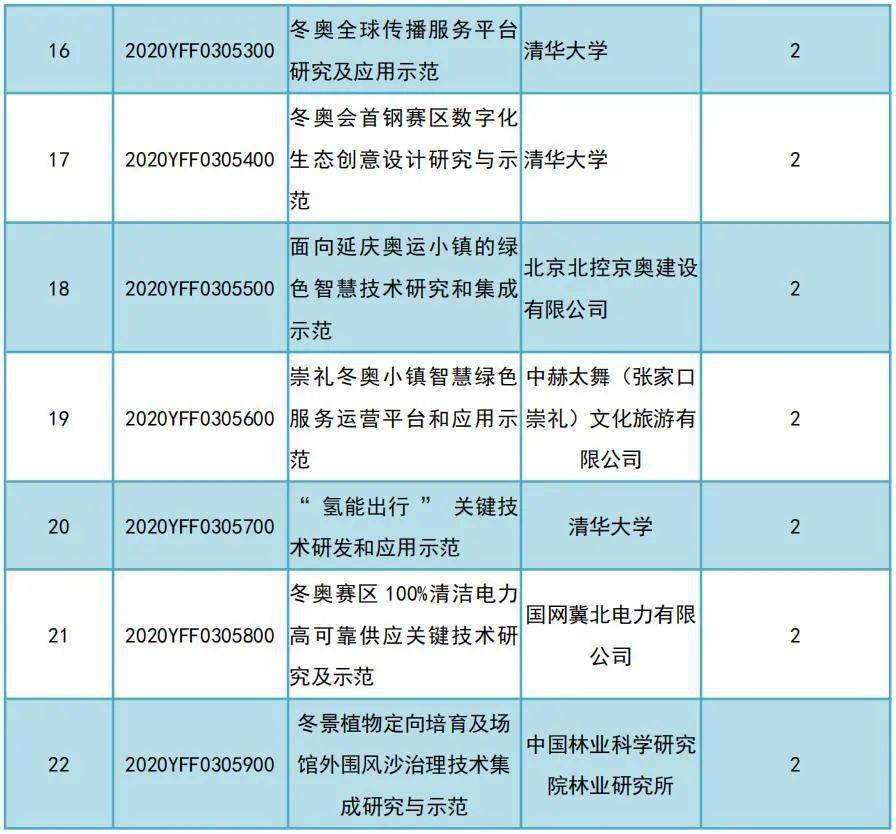 生物識(shí)別技術(shù)在公共安全系統(tǒng)中的應(yīng)用及其提升作用探究