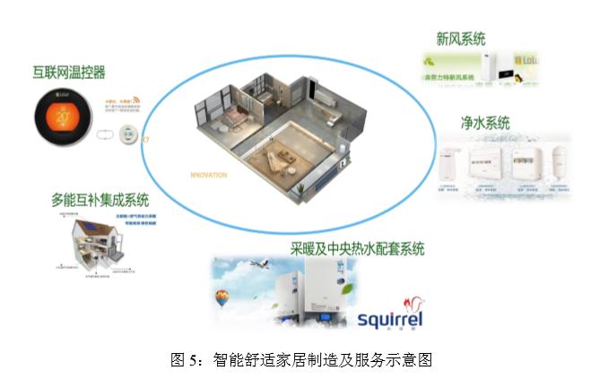 網(wǎng)絡人工智能驅(qū)動智能家居創(chuàng)新革命