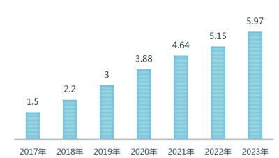 人工智能優(yōu)化電商用戶體驗之道，智能購物新紀元探索