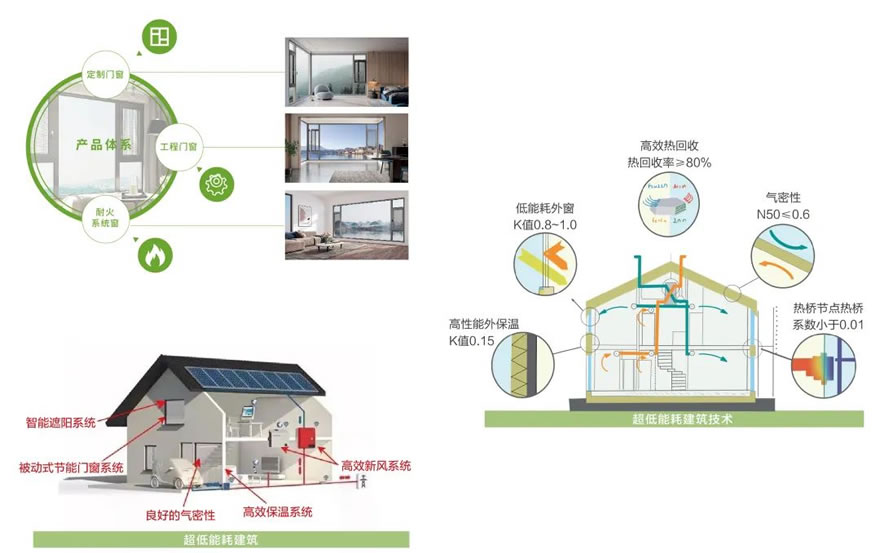 未來建筑微氣候系統(tǒng)，智能與自然調(diào)控的融合之道