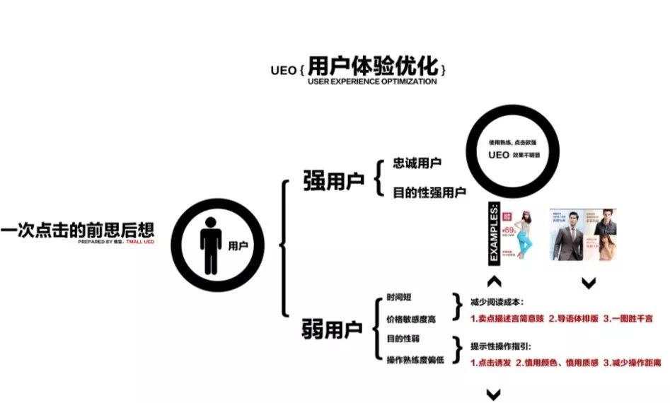 人機(jī)交互技術(shù)優(yōu)化用戶體驗(yàn)設(shè)計(jì)的研究與實(shí)踐