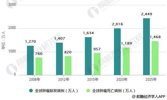 大數(shù)據(jù)驅動的精準醫(yī)療診療革新