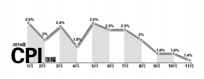 去年12月CPI同比漲幅持穩(wěn)，經(jīng)濟(jì)運(yùn)行穩(wěn)健信號(hào)顯現(xiàn)