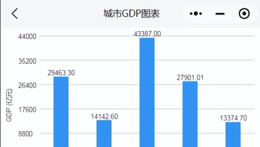 江西省2024年GDP預(yù)測(cè)值揭曉，繁榮與發(fā)展新篇章展望