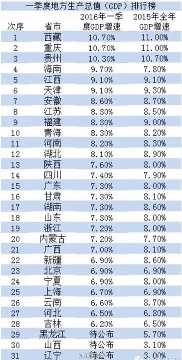 江西省2024年GDP預(yù)測(cè)值揭曉，繁榮與發(fā)展新篇章展望