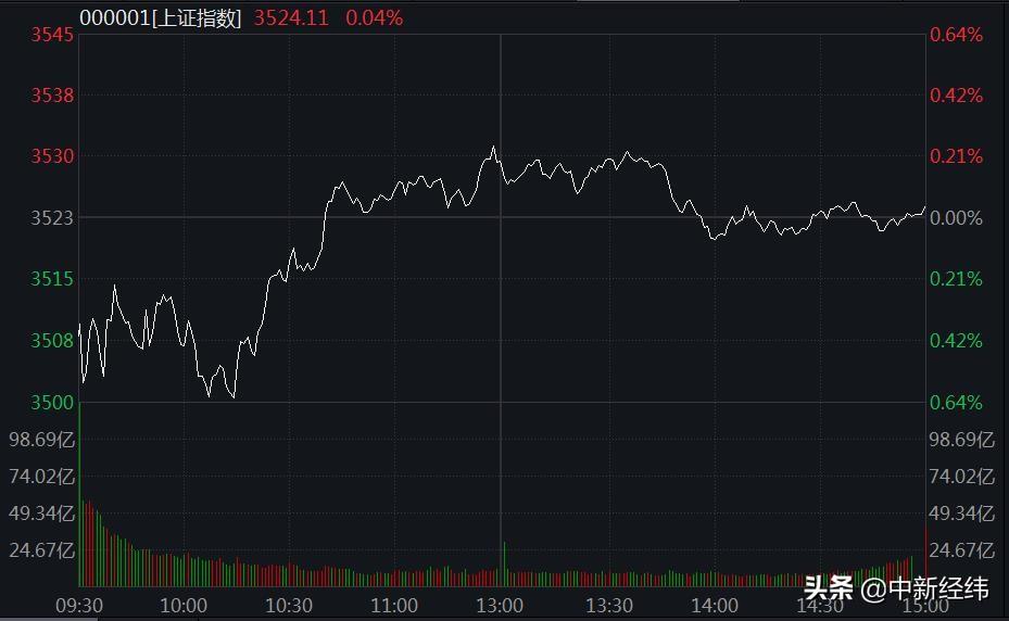 A股市場縮量震蕩背后的原因與影響分析