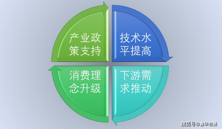 未來時(shí)尚設(shè)計(jì)，循環(huán)材料與可持續(xù)理念的引領(lǐng)風(fēng)潮